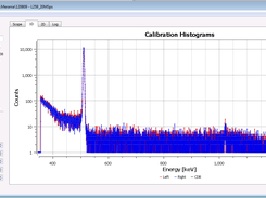 Calibration histograms