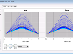 Input histograms