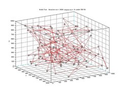 Fuerza Bruta - SCILAB