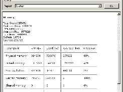 System report