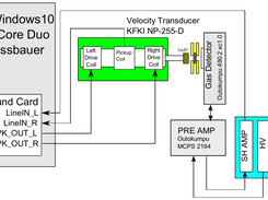 Setup scheme