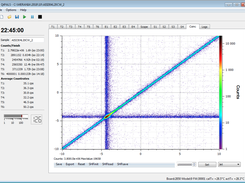 In 3D detector LT1 vs LT2