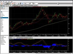 A chart with several indicators.