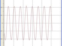 Qwt wavetool Plot