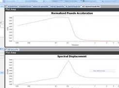 Basic linear-elastic response spectrum analysis