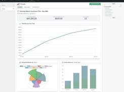 Qualia business reporting