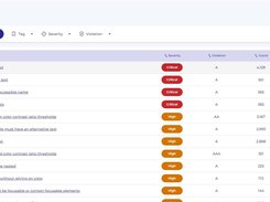 QualiBooth's reports prioritize accessibility issues based on severity.