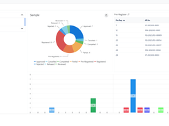 The Qualis LIMS Dashboard provides an at a glance summary of the status of the samples being tested in your lab.