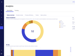 Doc Management Analytics
