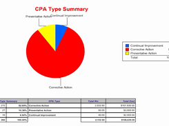 QualityManagementSoftware-Dashboard