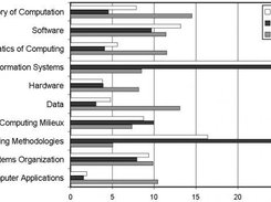 Concept-based metrics obtained with Qualiweb (ACM classes)