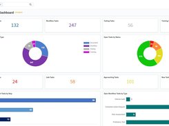 Qualtrax Dashboard