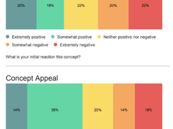 Qualtrics XM for Strategy & Research Screenshot 1