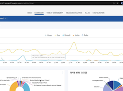 Qualys Context XDR Screenshot 1