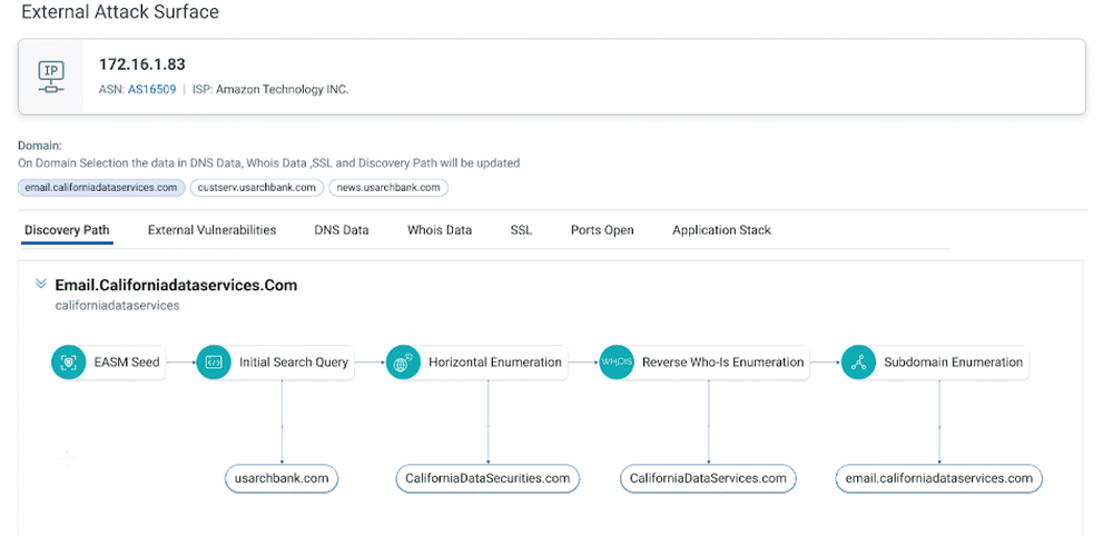 Qualys CSAM Screenshot 1