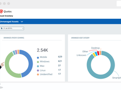 Qualys Global AssetView Screenshot 1