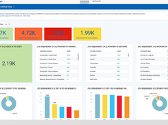 Qualys PCI Screenshot 1