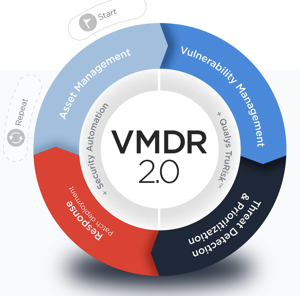 Qualys VMDR Screenshot 1