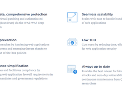 Qualys Web Application Firewall