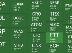 Crypto Heatmap