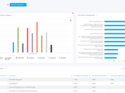 Executive-Specific Dashboards - Leverage dashboards built for executive staff that gives them the information they need at a glance.