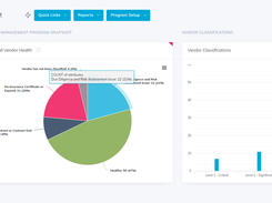 Application-Specific Dashboards