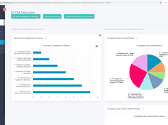 Complaint Management Dashboard -  Utilize data from integrated applications to form a comprehensive view.