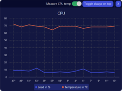 system monitor
