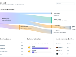 Real Time Dashboard