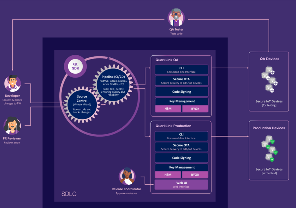 QuarkLink Screenshot 1