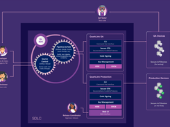 QuarkLink Screenshot 1