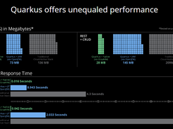 Quarkus Screenshot 1
