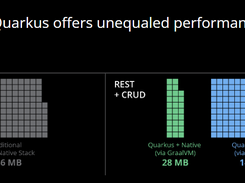 Quarkus Screenshot 1