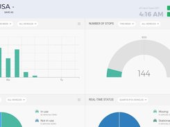 Quartix management dashboards