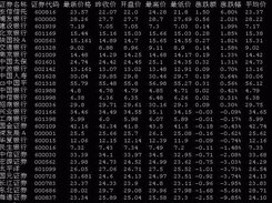 Query Chinese Stock Screenshot 1