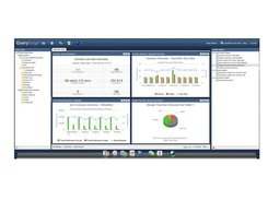 Data & Analytics dashboard