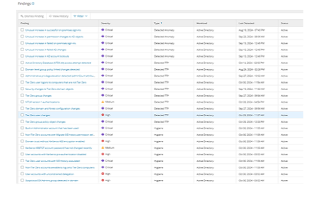 Quest Security Guardian Screenshot 1