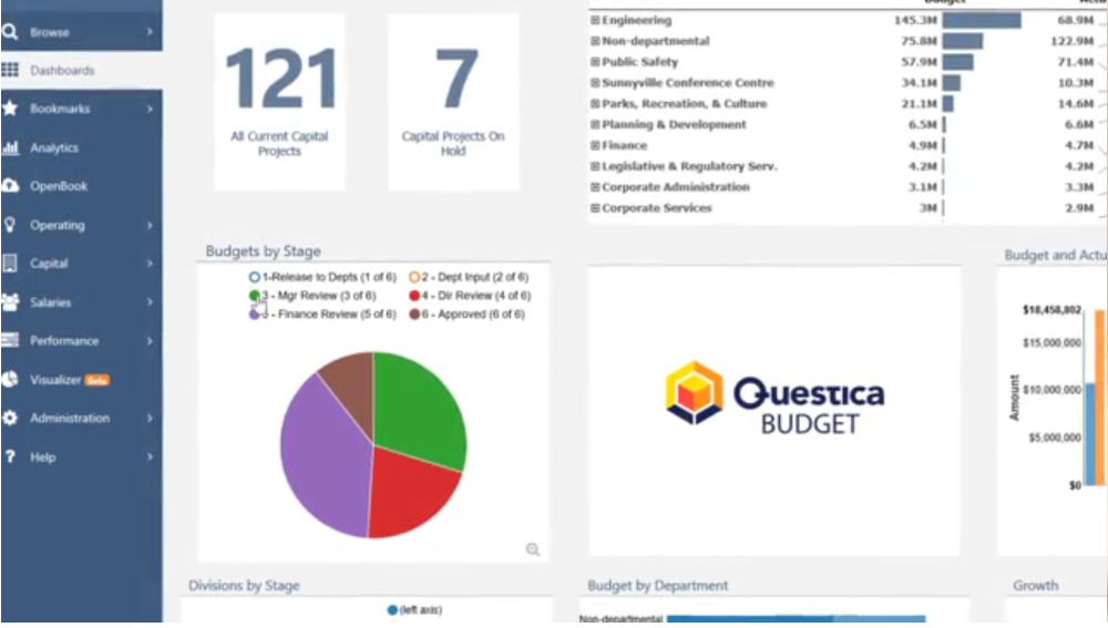 Questica Budget-Budget