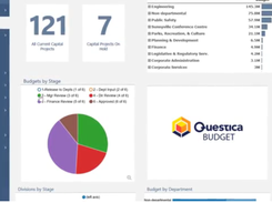 Questica Budget-Budget