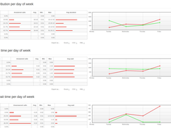 QueueMetrics Screenshot 1