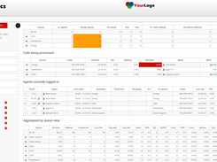 QueueMetrics Screenshot 2