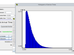 Sample Service Time Histogram