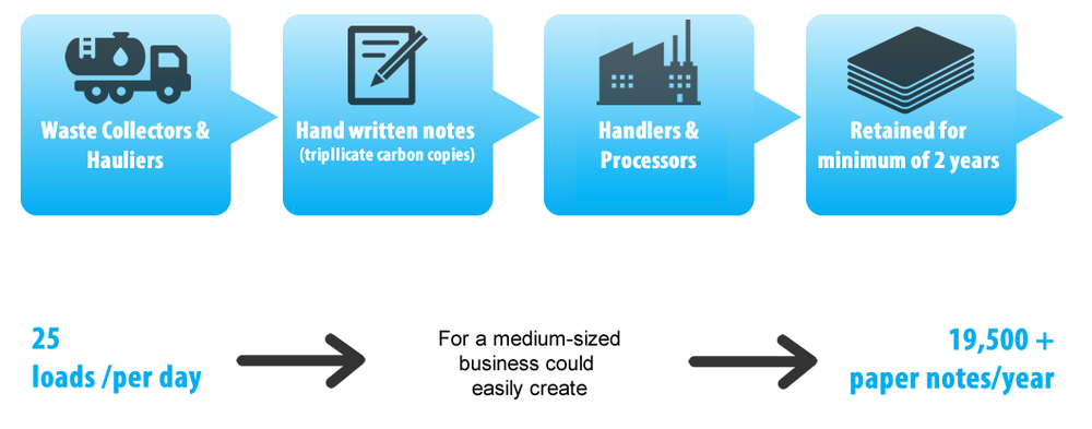 Quick Consign Digital Solutions Screenshot 1