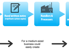 Quick Consign Digital Solutions Screenshot 1