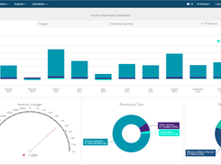 Analytics Dashboard