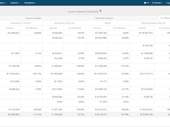 Dashboard Pivot