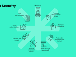 Data Security