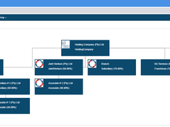 Org Chart