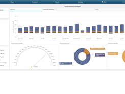 Analytics Dashboard