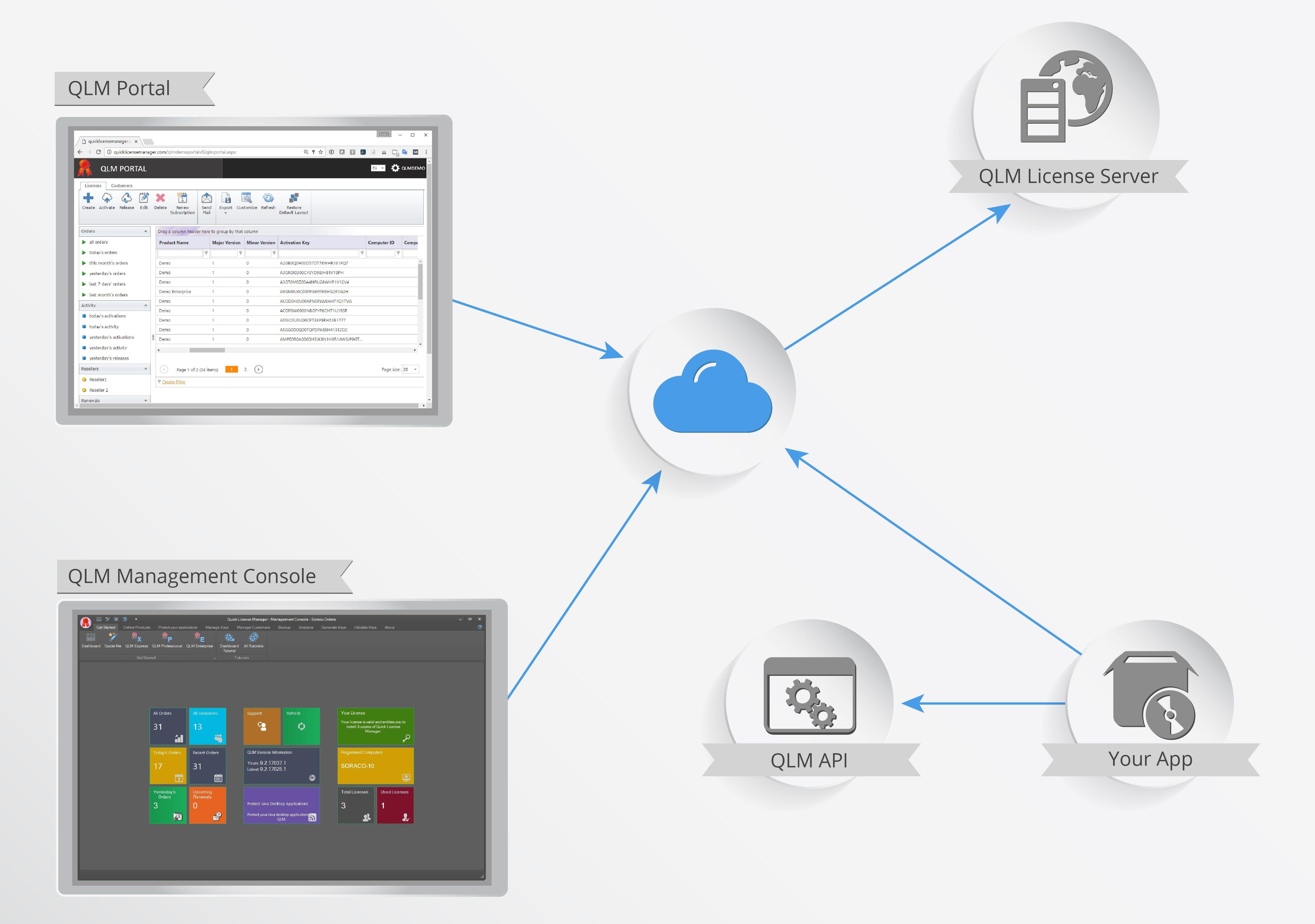 quick license manager quick license manager